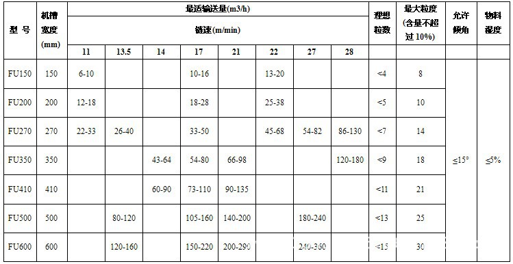 链式输送机