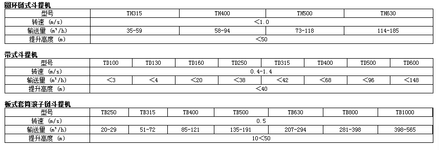 TH环链斗式提升机